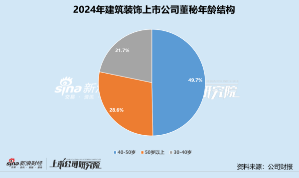 股票配资佣金 建筑装饰业董秘群体观察：精工钢构沈月华任职逾17年 中材国际两任董秘共接待超730次