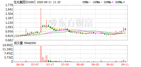 股票配资佣金 龙光集团：已与债权人小组就境外债重组达成修订协议
